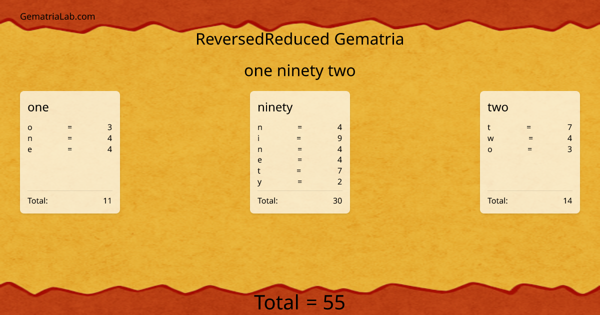 one ninety two in reversedReduced Gematria